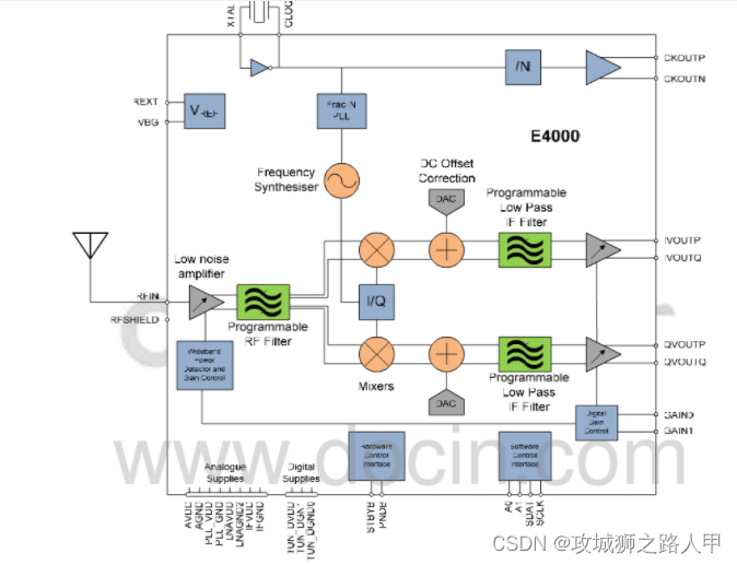 RTL_SDR RTL2832框架分析