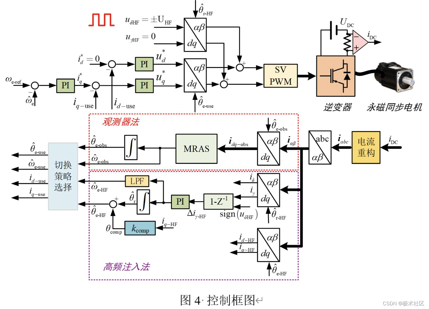 外链图片转存失败,源站可能有防盗链机制,建议将图片保存下来直接上传