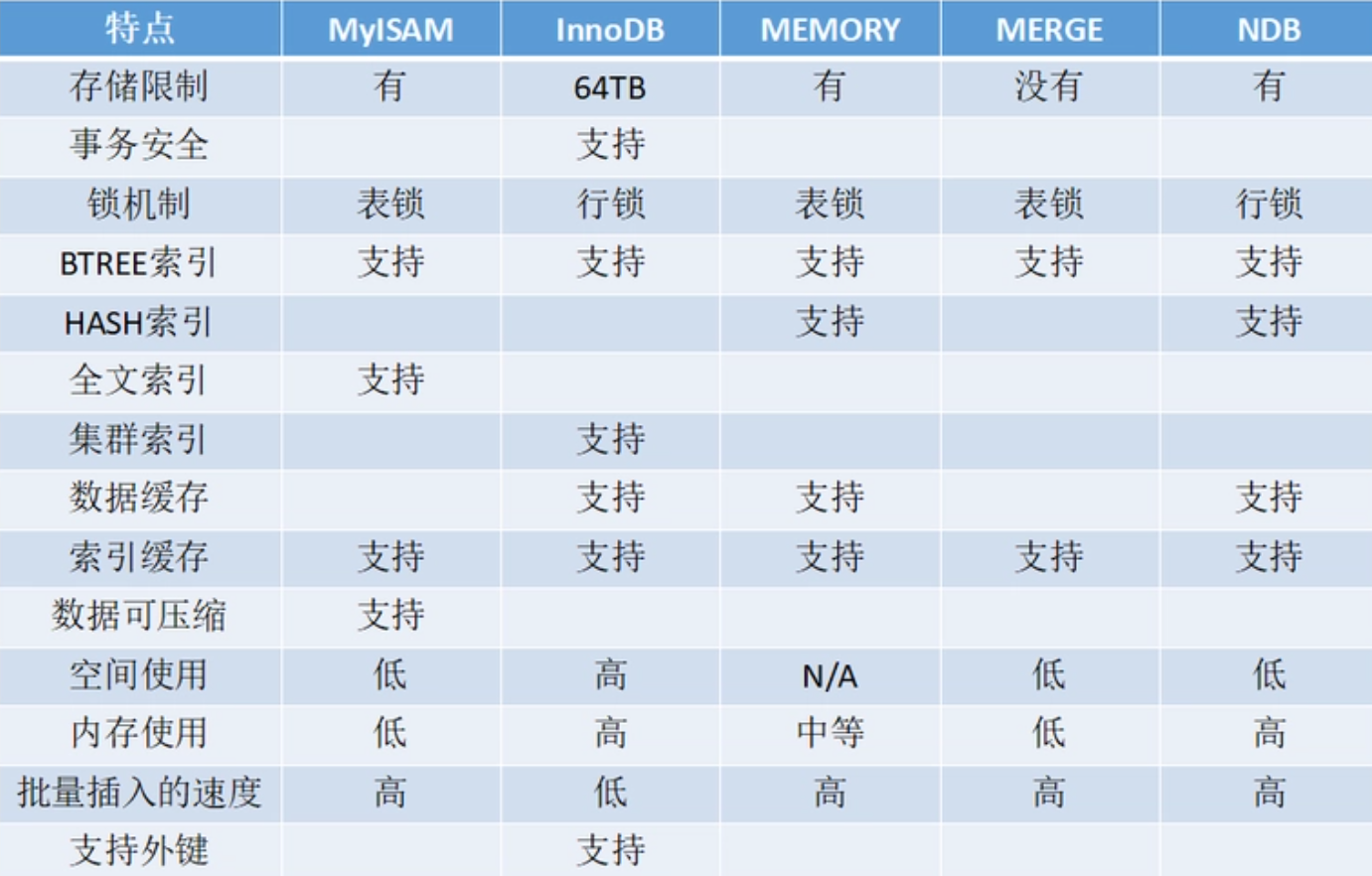 【MySQL学习】认识MySQL数据库