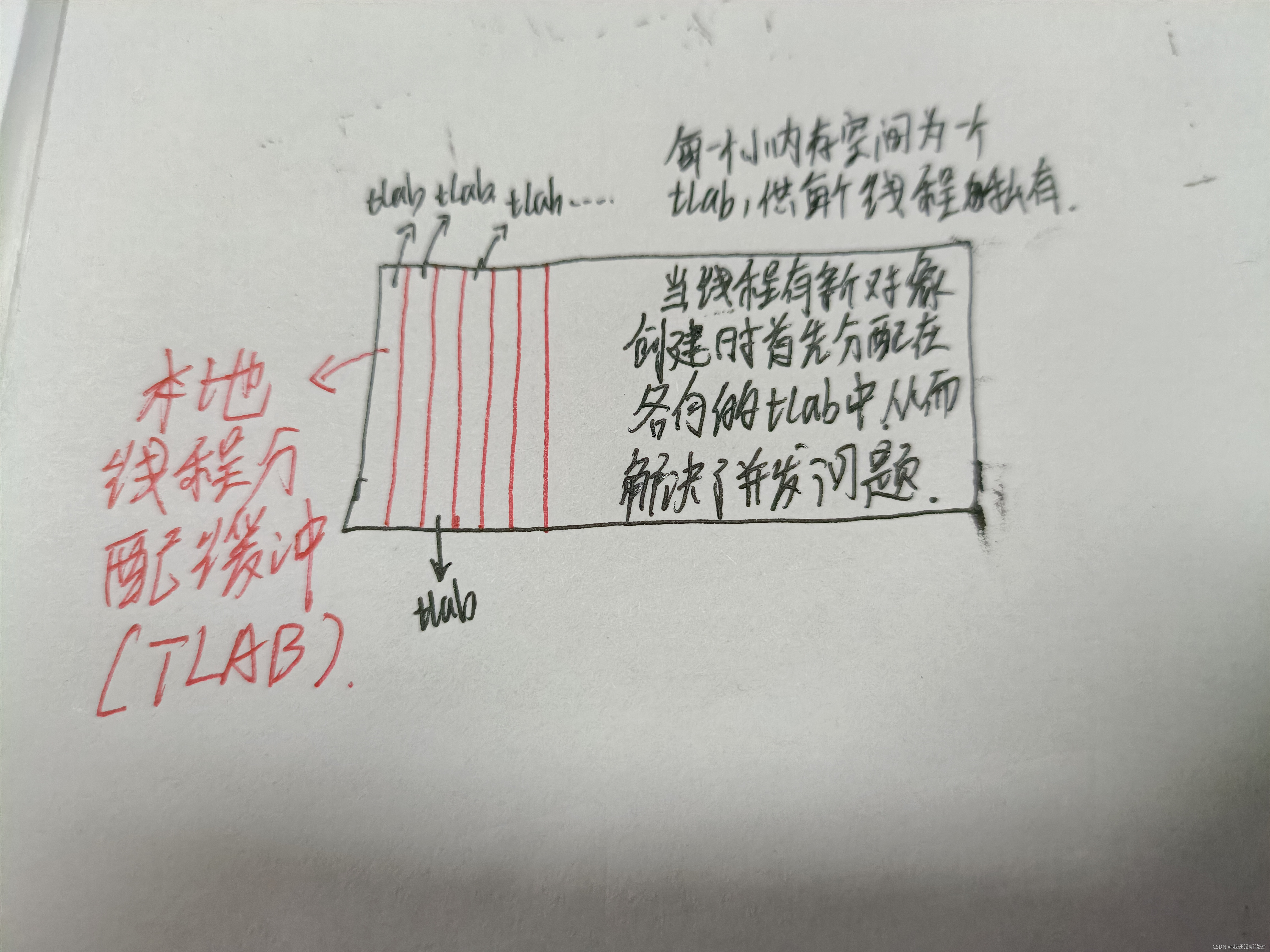 图中每个红色区域为一个tlab,即为每个线程在java堆中预先分配的一块内存空间。哪个线程需要分配内存就在哪个线程的tlab中分配。
