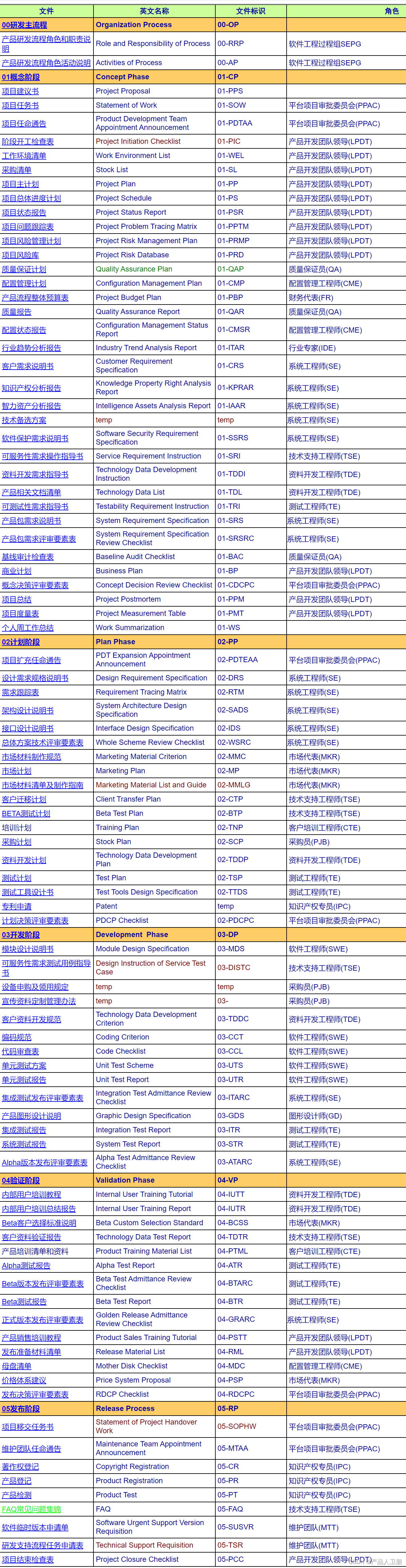 【IoT】ChatGPT 与 AI 硬件