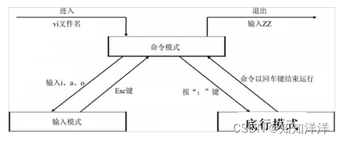 【博学谷学习记录】大数据课程-学习第一周总结