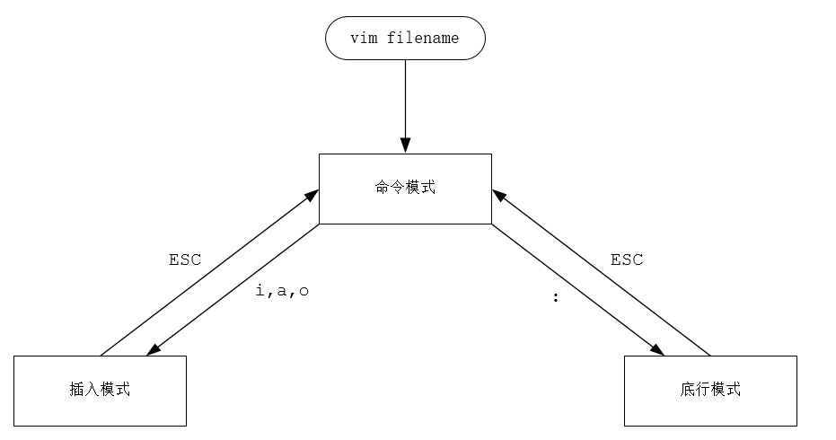 在這裡插入圖片描述