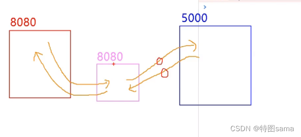 [外链图片转存失败,源站可能有防盗链机制,建议将图片保存下来直接上传(img-xbERWr1v-1656842109120)(C:\Users\刘永杰\AppData\Roaming\Typora\typora-user-images\image-20220415154518890.png)]