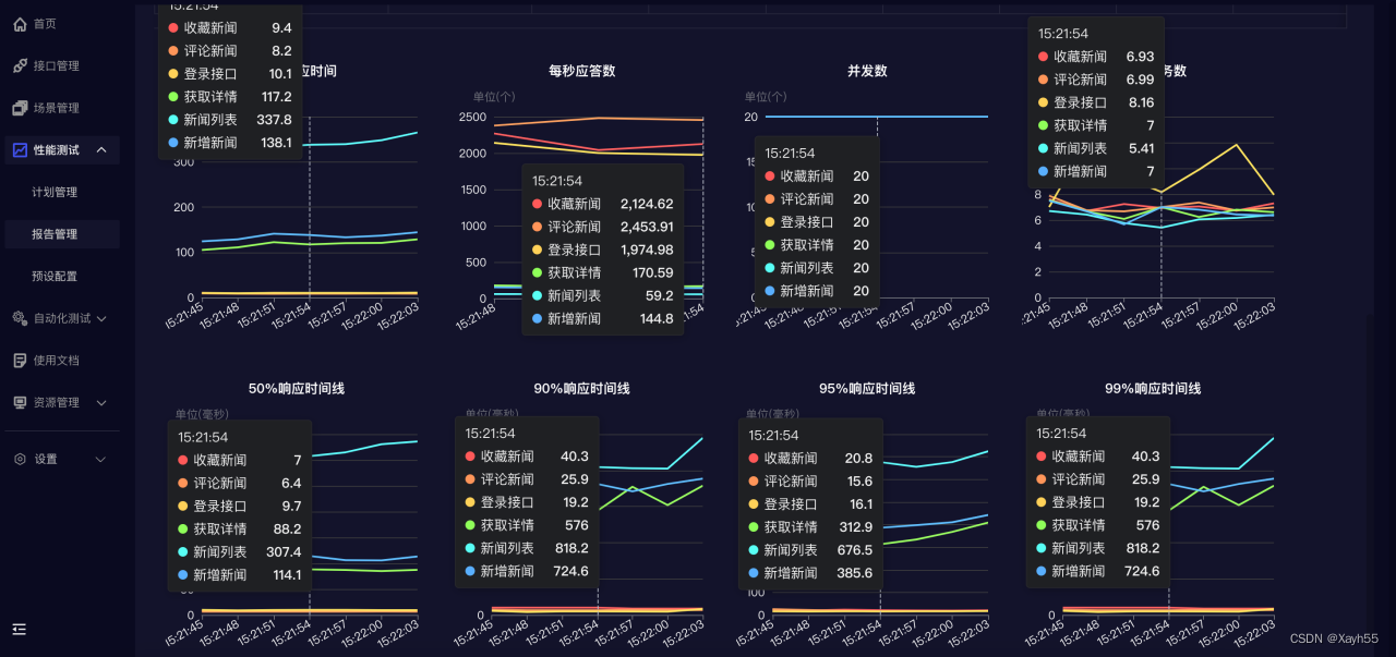 RunnerGo性能测试怎么做？