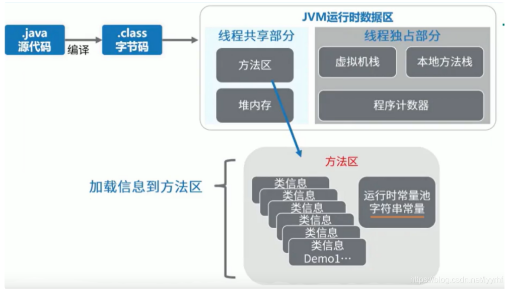 [外链图片转存失败,源站可能有防盗链机制,建议将图片保存下来直接上传(img-rOuT8BNp-1629770083734)(D:\学习资料\图片\image-20210726145058469.png)]