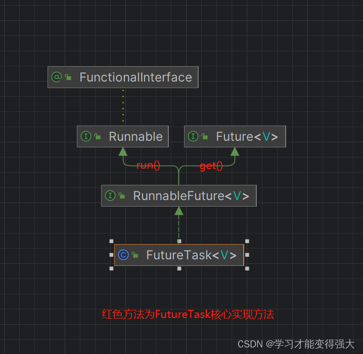 JUC-线程Callable使用与FutureTask源码阅读