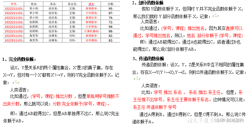 大数据项目之电商数据仓库系统