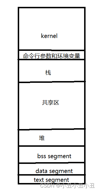 [外链图片转存失败,源站可能有防盗链机制,建议将图片保存下来直接上传(img-WdxWm3m8-1655709609682)(C:\Users\86135\AppData\Roaming\Typora\typora-user-images\image-20220620135357635.png)]