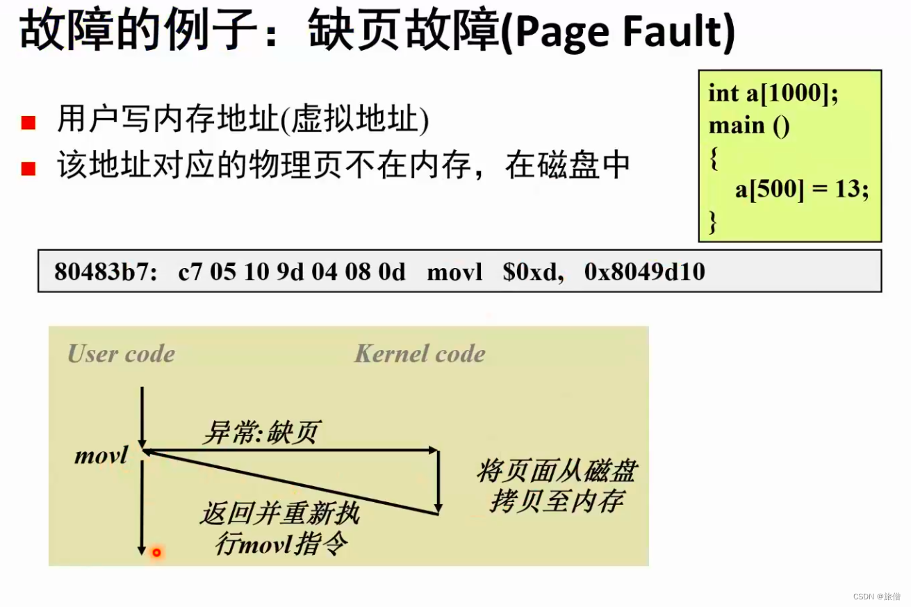 CSAPP第九章 虚拟内存