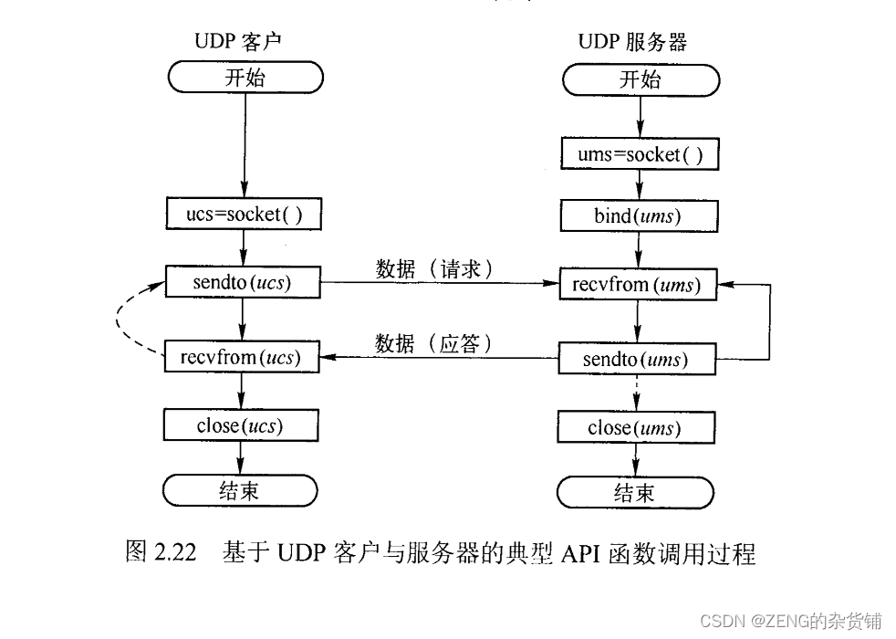 04741计算机网络原理 第2章 网络应用