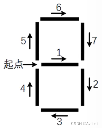 七段数码管