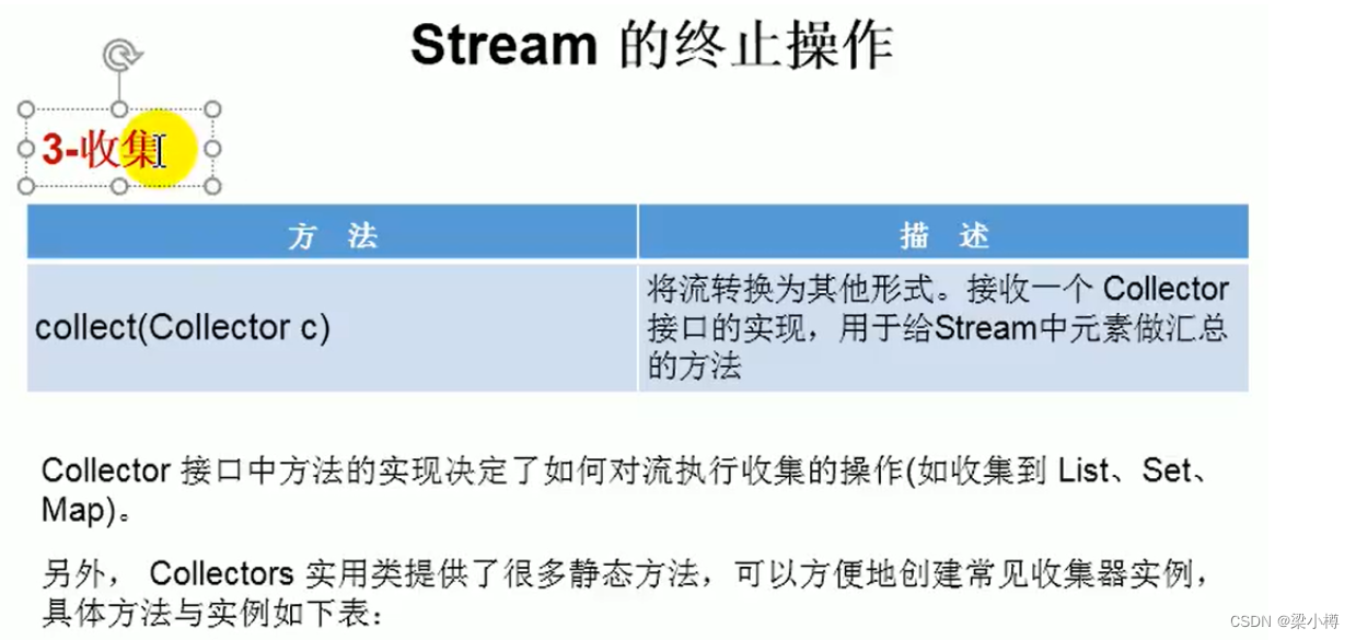 [外链图片转存失败,源站可能有防盗链机制,建议将图片保存下来直接上传(img-e2XoPw2o-1663430283634)(C:\Users\86139\AppData\Roaming\Typora\typora-user-images\image-20220916230526803.png)]