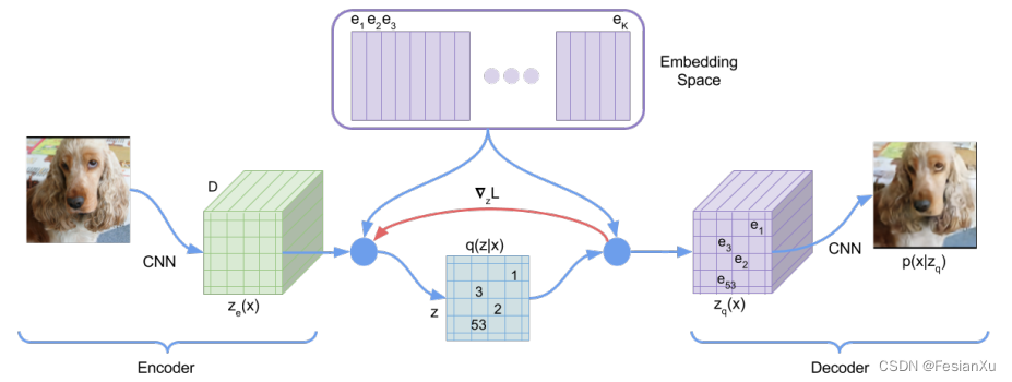 framework