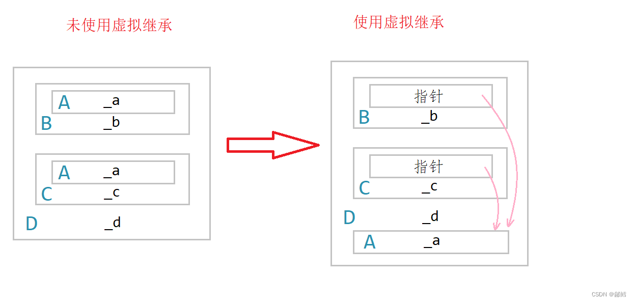 继承【C++】