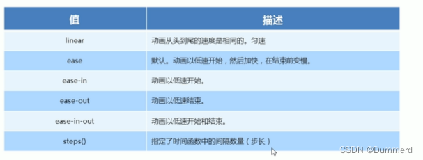 动画，及动画的基本使用