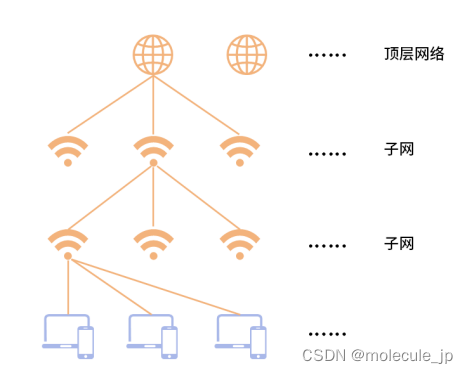 路由和寻址的区别