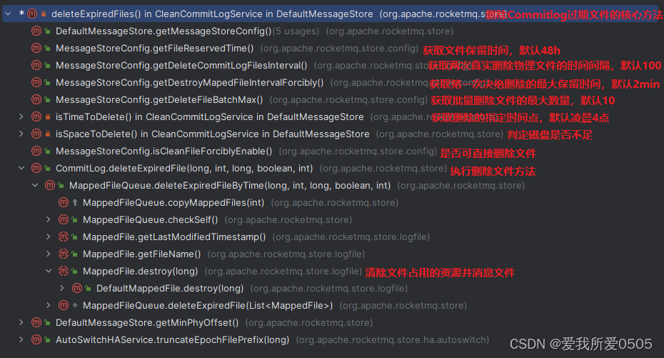 RocketMQ5.0.0消息存储＜五＞_文件过期删除机制