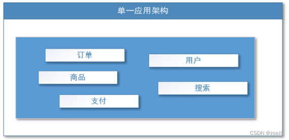 dubbo学习（1）