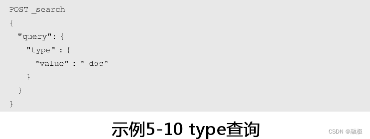 Elasticsearch叶子查询与模糊查询（五）_logstash query模糊匹配-CSDN博客