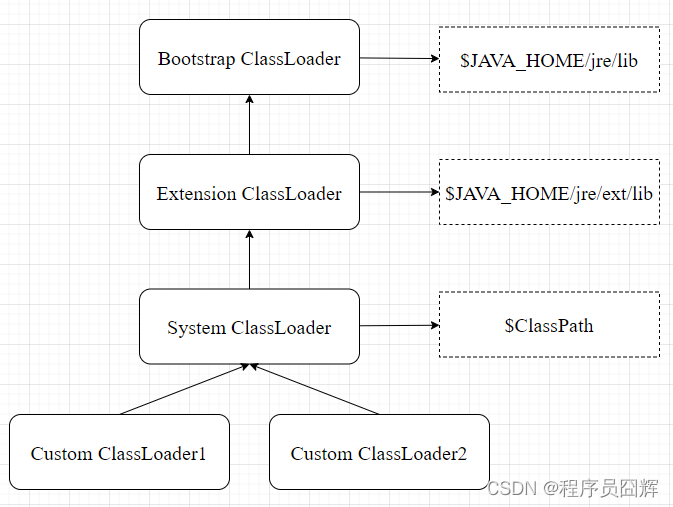 面试必问的 JVM 类加载机制，你懂了吗？