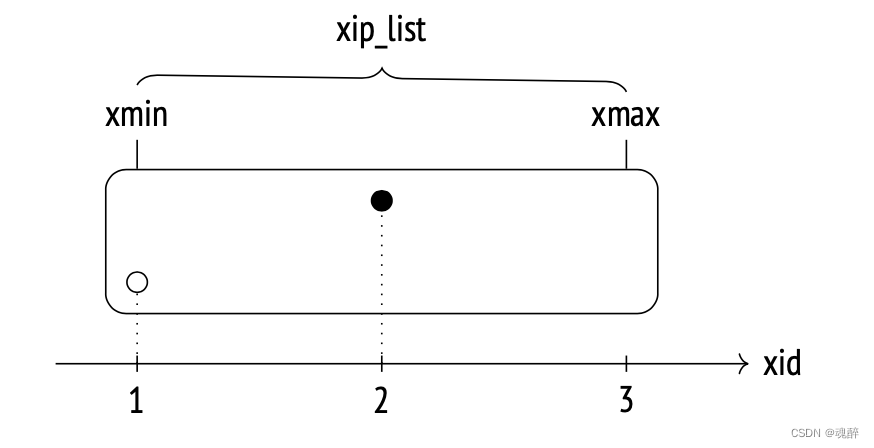 postgresql-pg-csdn