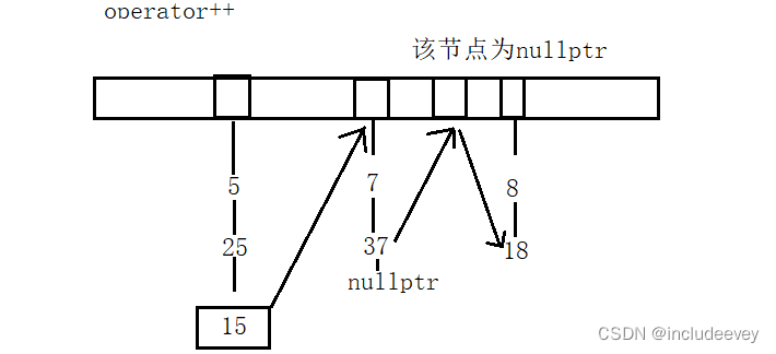 c++---哈希