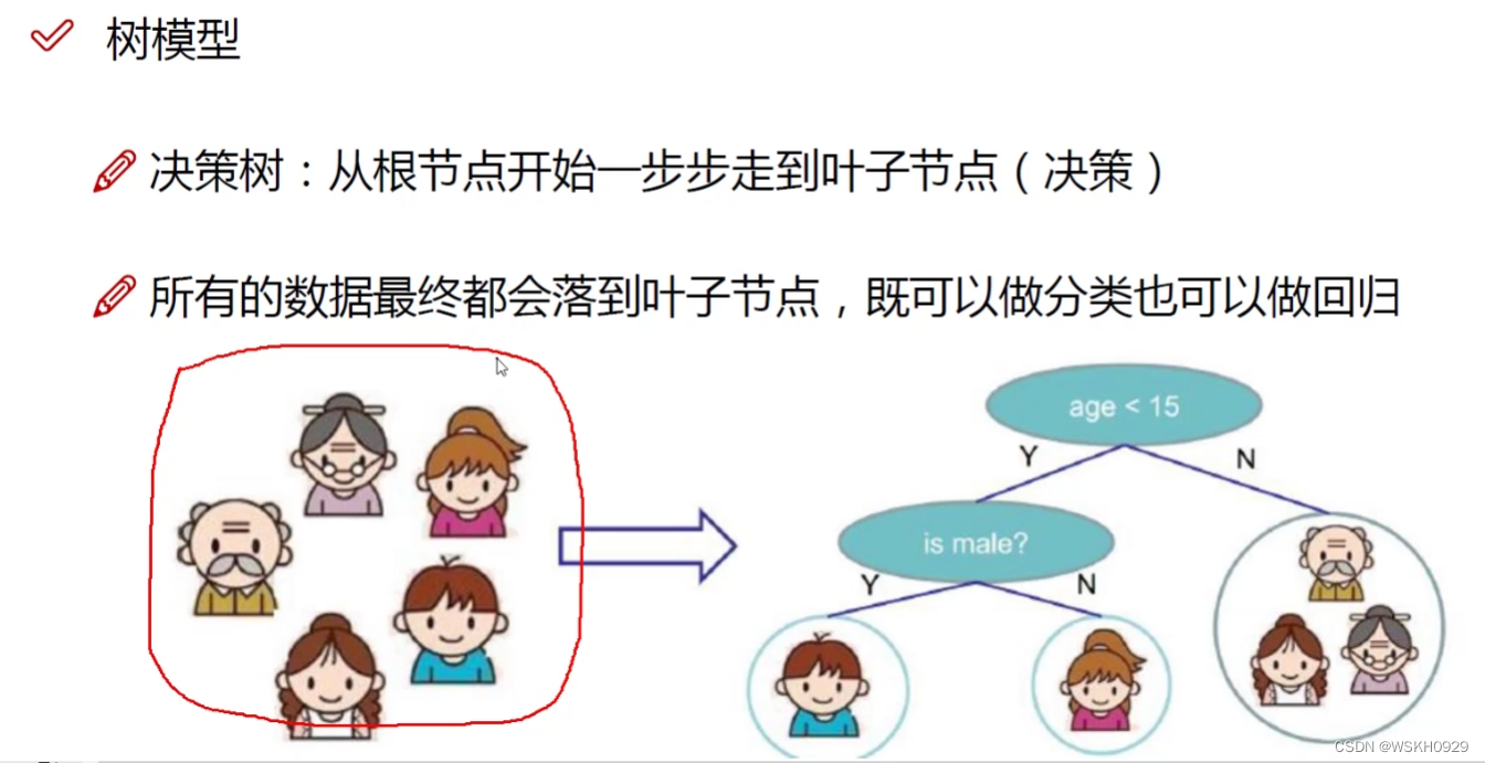 【机器学习】Decision Tree 决策树算法详解 + Python代码实战