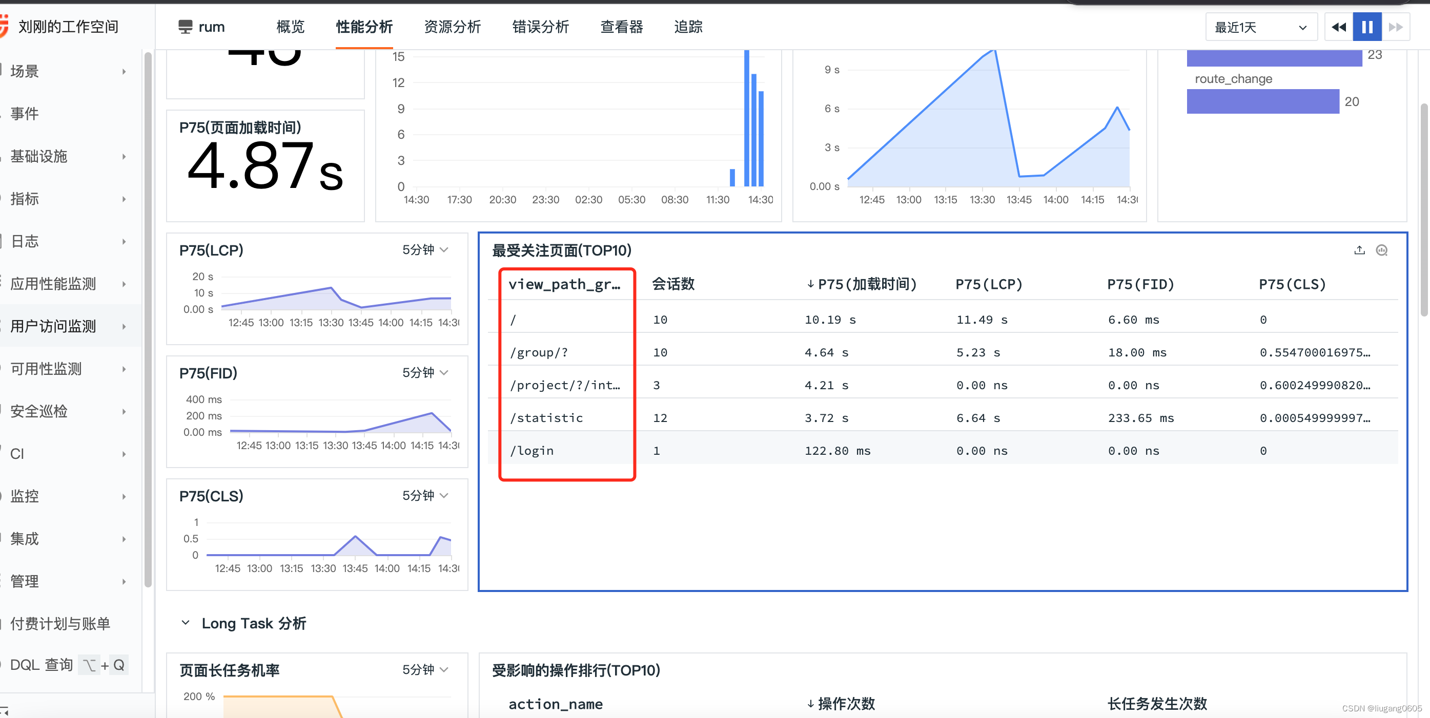 四个简单例子教你通过用户行为记录提高用户体验之 “快的用户体验”