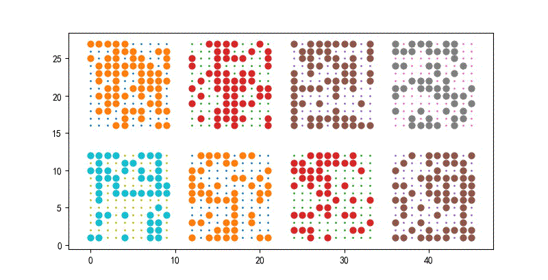 ▲ 图1.2.14  增加30%噪声样本