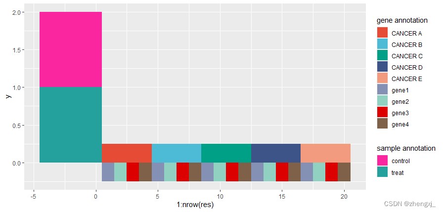 热图、环形图_python 画图 多维度 环状图-CSDN博客