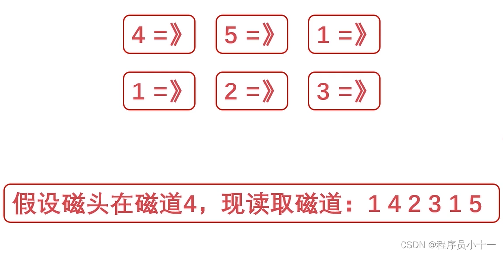 计算机的主存储器与辅助存储器