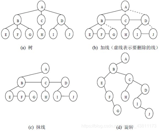 借鉴图