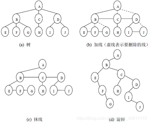 借鉴图