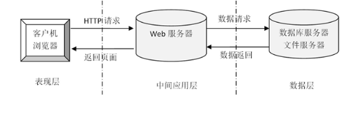 b/s架构原理图图片