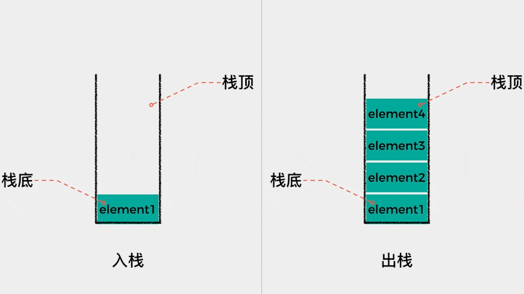 【C语言实现顺序栈】我用C语言实现了顺序栈，快来看看吧