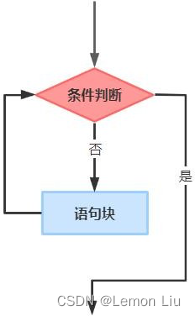 2023年6月GESP能力等级认证C++二级真题