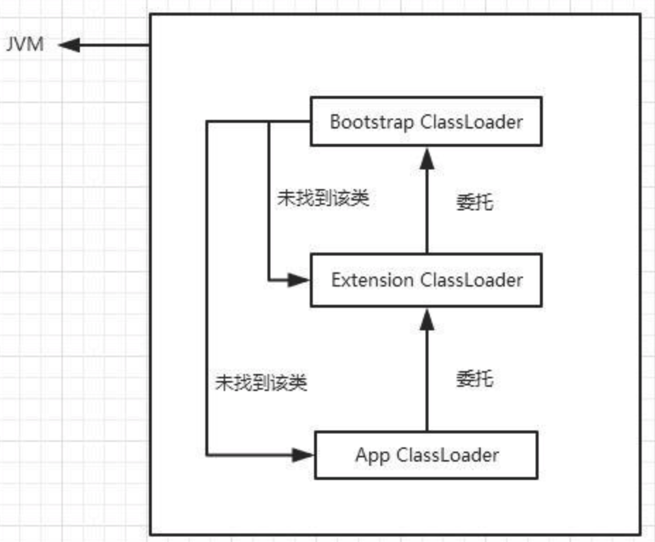 TMD，JVM类加载原来是这样的！！！！
