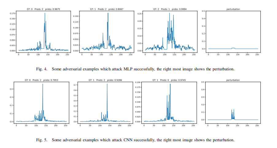 [ͼƬתʧ,Դվз,齫ͼƬֱϴ(img-l53fVZDy-1649239454257)(..\ͼƬ\ıʼ\Robust Attack on Deep Learning based Radar HRRP Target Recognition\7.jpg)]