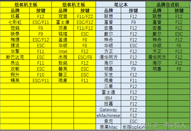 实施运维01