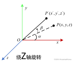 文章图片