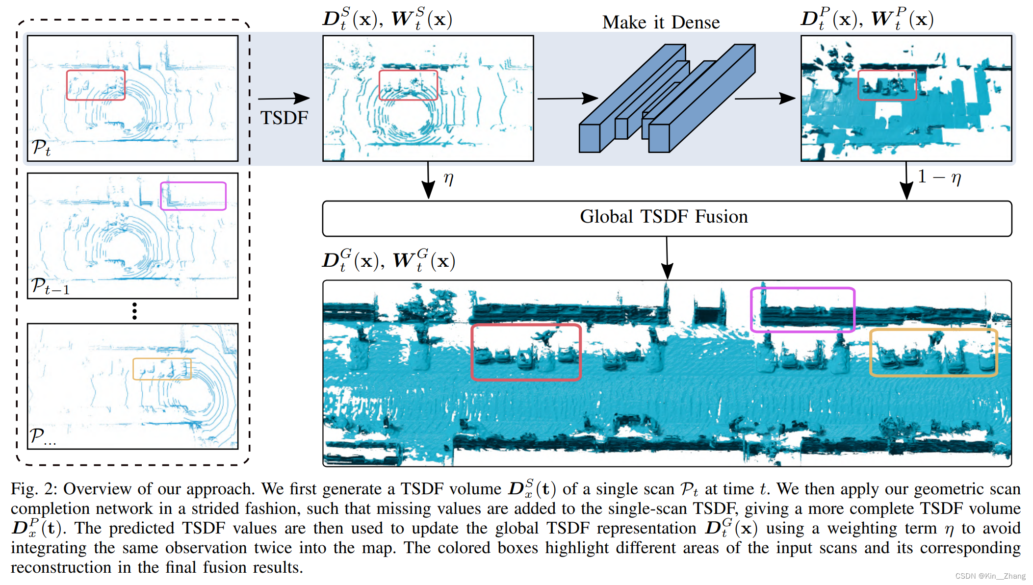 【论文阅读】RAL2022: Make it Dense: Self-Supervised Geometric Scan Completion of Sparse 3D LiDAR Scans in Large Outdoor Environments-小白菜博客