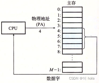 物理寻址