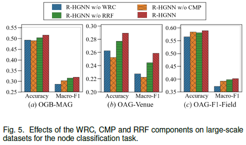 Separated Rgn 【论文笔记】R-HGNN_representation learning on multiplex heterogeneous-CSDN博客