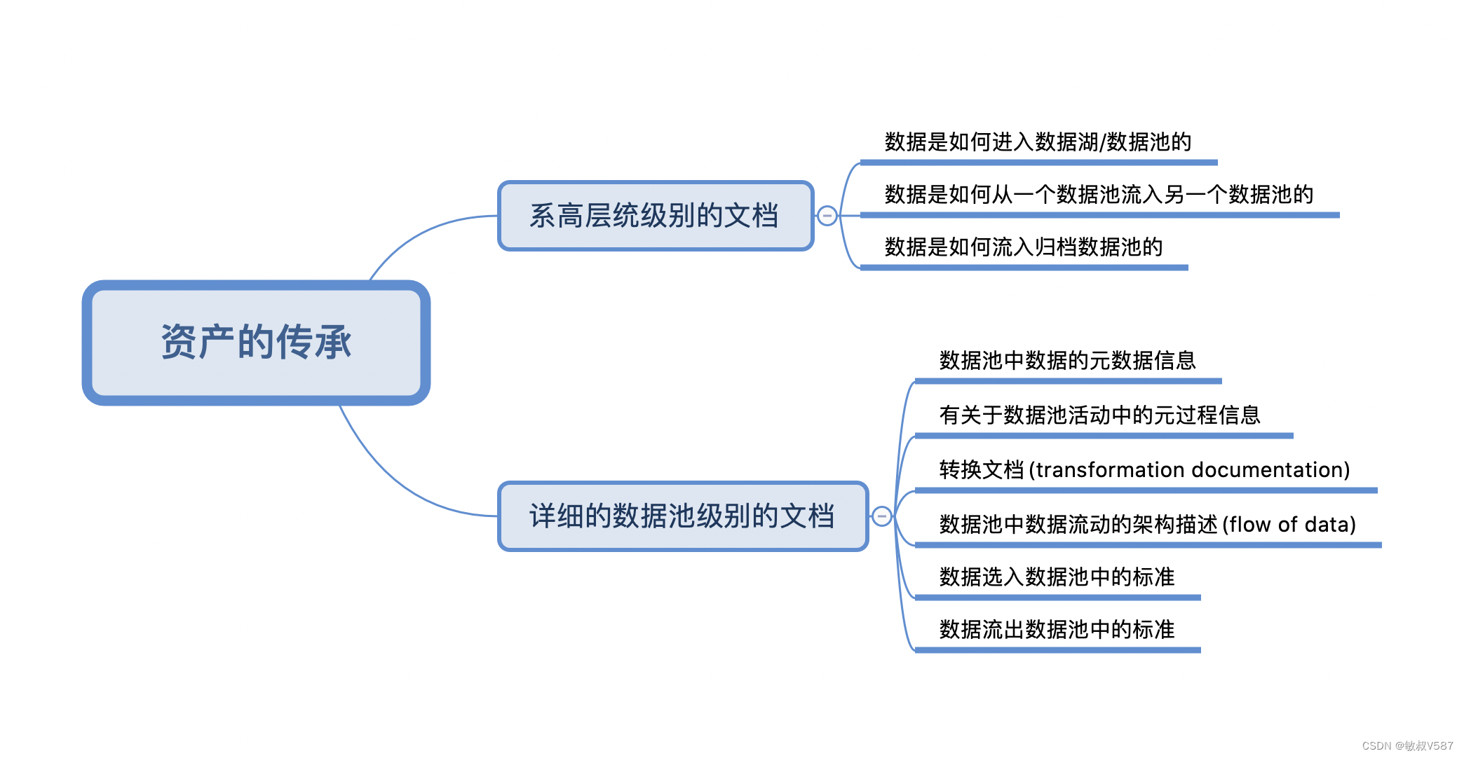 改良海量数据存储的若干的手段-转变数据垃圾为黄金