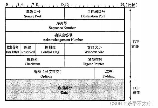 TCP与UDP