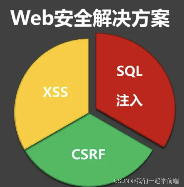 [8]xss你清楚吗_xss 反转义空格-CSDN博客