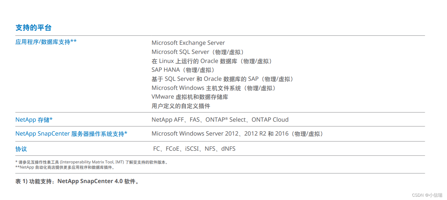 NetApp SnapCenter 备份管理 ——借助应用程序一致的数据备份管理，简化混合云操作