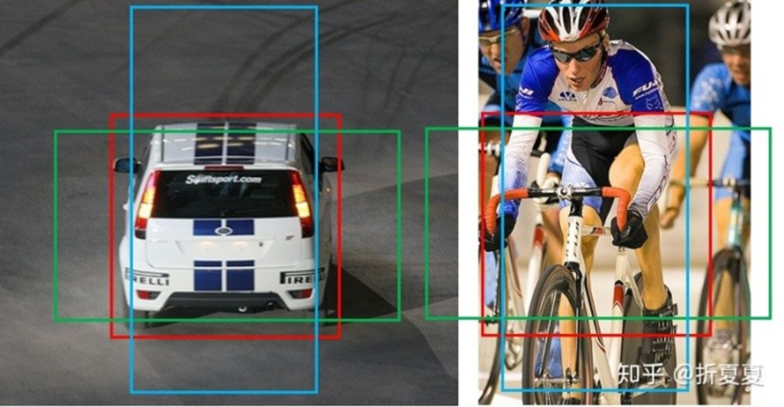 Anchor机制小结：Yolov1Yolov5CSDN博客