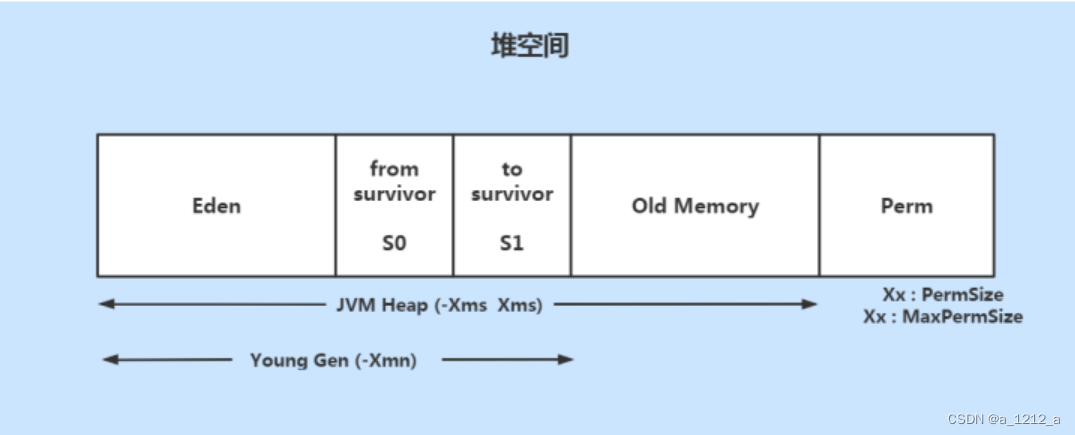 [外链图片转存失败,源站可能有防盗链机制,建议将图片保存下来直接上传(img-xU5k0WF5-1675133822188)(C:\Users\0\AppData\Roaming\Typora\typora-user-images\image-20230129163606426.png)]